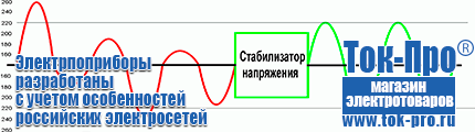 Инверторные генераторы для дома от 3 квт до 5 квт с автозапуском цена - Магазин стабилизаторов напряжения Ток-Про в Карпинске